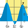 Cape Ninilchik tide chart for Wednesday, June 7, 2023