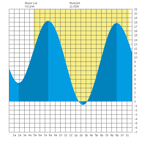 Cape Ninilchik tide chart for Friday, June 9, 2023