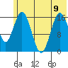 Cape Ninilchik tide chart for Friday, June 9, 2023