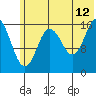 Cape Ninilchik tide chart for Wednesday, July 12, 2023