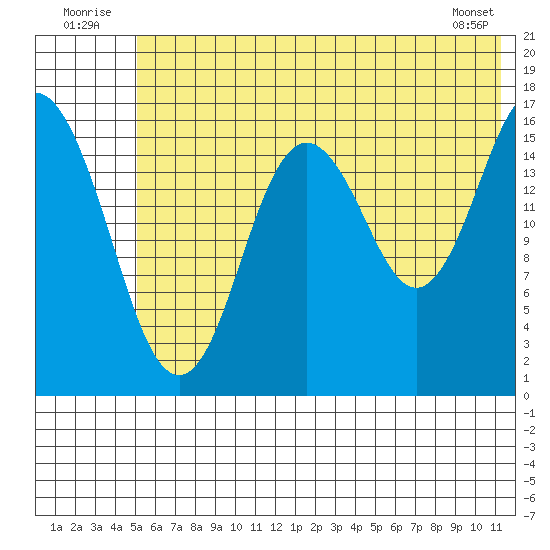 Cape Ninilchik tide chart for Thursday, July 13, 2023