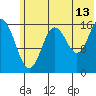 Cape Ninilchik tide chart for Thursday, July 13, 2023
