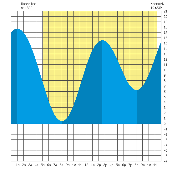 Cape Ninilchik tide chart for Friday, July 14, 2023