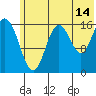Cape Ninilchik tide chart for Friday, July 14, 2023