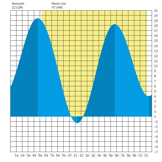 Cape Ninilchik tide chart for Wednesday, July 19, 2023