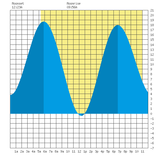 Cape Ninilchik tide chart for Friday, July 21, 2023