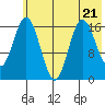 Cape Ninilchik tide chart for Friday, July 21, 2023