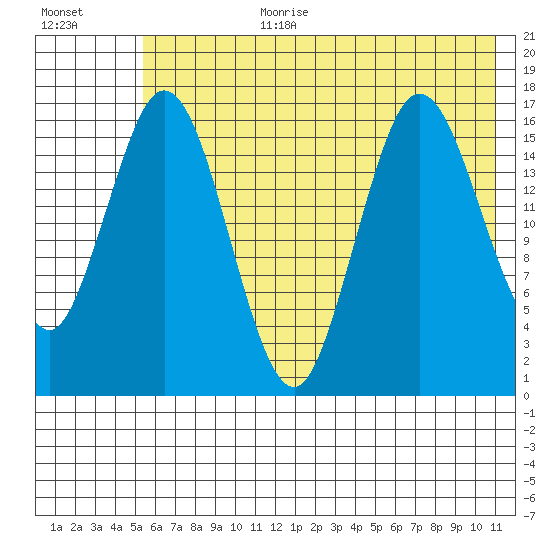 Cape Ninilchik tide chart for Saturday, July 22, 2023