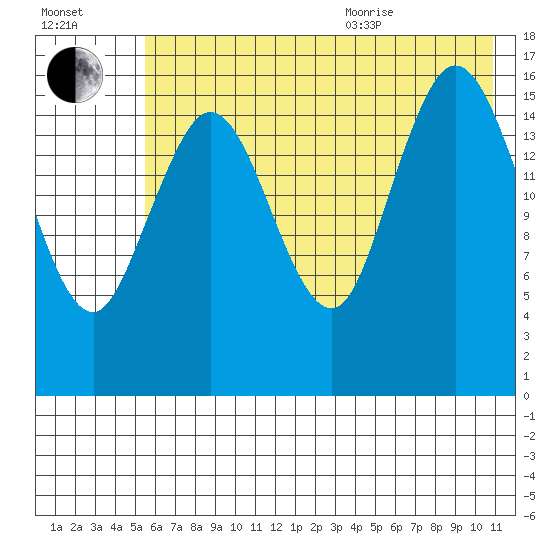 Cape Ninilchik tide chart for Tuesday, July 25, 2023