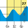 Cape Ninilchik tide chart for Thursday, July 27, 2023