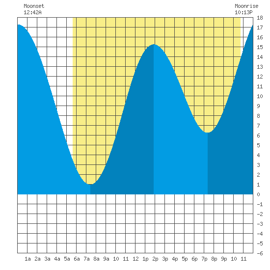 Cape Ninilchik tide chart for Saturday, July 29, 2023