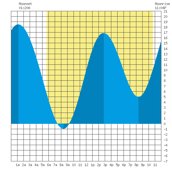 Cape Ninilchik tide chart for Sunday, July 30, 2023
