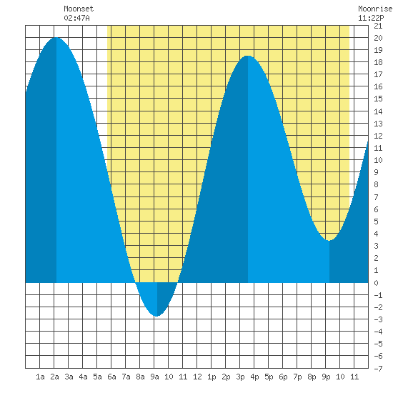 Cape Ninilchik tide chart for Monday, July 31, 2023