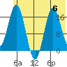 Cape Ninilchik tide chart for Thursday, July 6, 2023