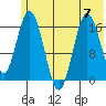 Cape Ninilchik tide chart for Friday, July 7, 2023