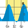 Cape Ninilchik tide chart for Saturday, July 8, 2023