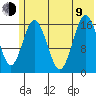 Cape Ninilchik tide chart for Sunday, July 9, 2023