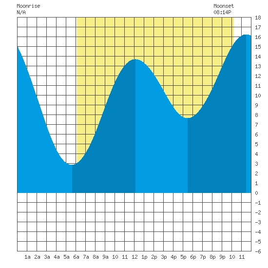 Cape Ninilchik tide chart for Thursday, August 10, 2023