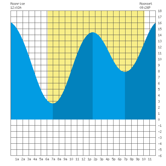 Cape Ninilchik tide chart for Friday, August 11, 2023