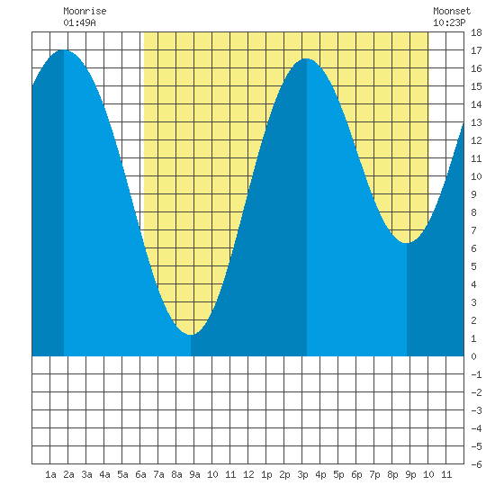 Cape Ninilchik tide chart for Sunday, August 13, 2023