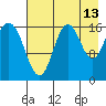 Cape Ninilchik tide chart for Sunday, August 13, 2023