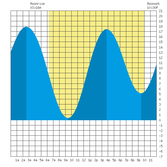 Cape Ninilchik tide chart for Monday, August 14, 2023