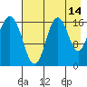 Cape Ninilchik tide chart for Monday, August 14, 2023