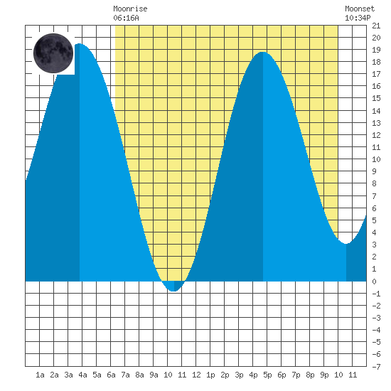 Cape Ninilchik tide chart for Wednesday, August 16, 2023