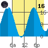 Cape Ninilchik tide chart for Wednesday, August 16, 2023