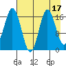 Cape Ninilchik tide chart for Thursday, August 17, 2023