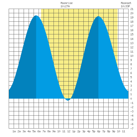 Cape Ninilchik tide chart for Saturday, August 19, 2023
