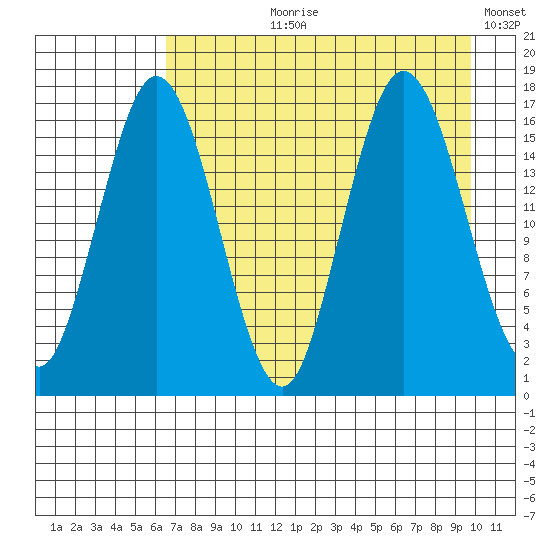 Cape Ninilchik tide chart for Sunday, August 20, 2023