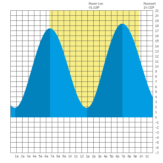 Cape Ninilchik tide chart for Monday, August 21, 2023