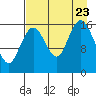 Cape Ninilchik tide chart for Wednesday, August 23, 2023
