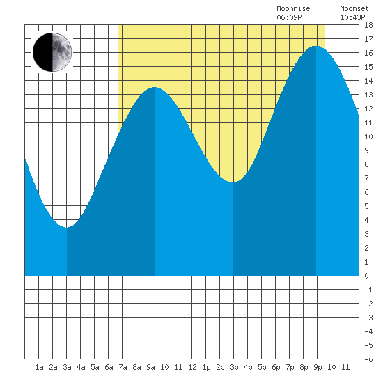 Cape Ninilchik tide chart for Thursday, August 24, 2023