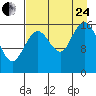 Cape Ninilchik tide chart for Thursday, August 24, 2023