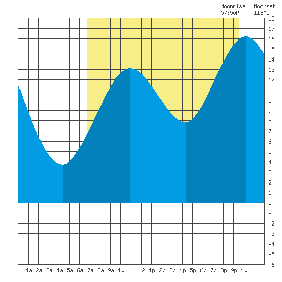 Cape Ninilchik tide chart for Friday, August 25, 2023