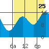 Cape Ninilchik tide chart for Friday, August 25, 2023