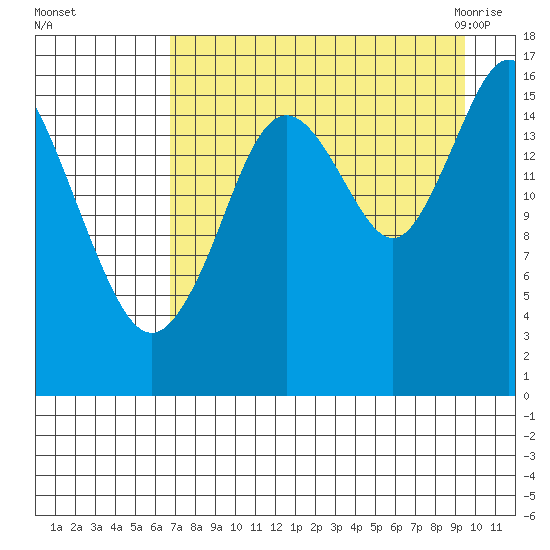 Cape Ninilchik tide chart for Saturday, August 26, 2023