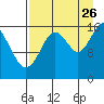 Cape Ninilchik tide chart for Saturday, August 26, 2023