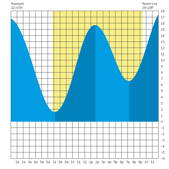 Cape Ninilchik tide chart for Sunday, August 27, 2023