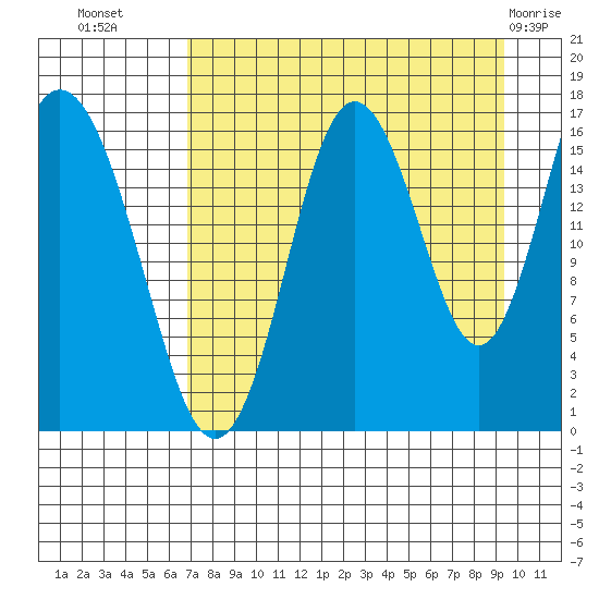 Cape Ninilchik tide chart for Monday, August 28, 2023