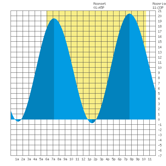 Cape Ninilchik tide chart for Sunday, August 6, 2023