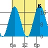 Cape Ninilchik tide chart for Sunday, August 6, 2023