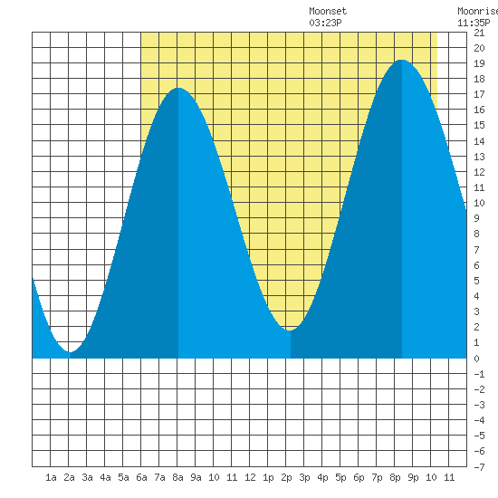 Cape Ninilchik tide chart for Monday, August 7, 2023