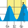 Cape Ninilchik tide chart for Monday, August 7, 2023