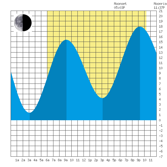 Cape Ninilchik tide chart for Tuesday, August 8, 2023