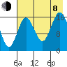 Cape Ninilchik tide chart for Tuesday, August 8, 2023
