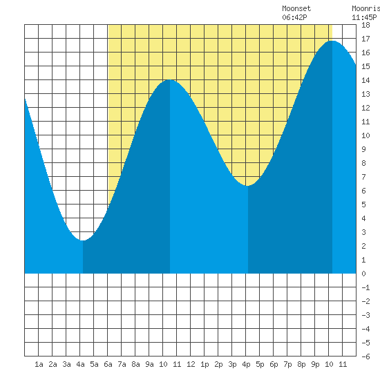 Cape Ninilchik tide chart for Wednesday, August 9, 2023