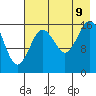 Cape Ninilchik tide chart for Wednesday, August 9, 2023